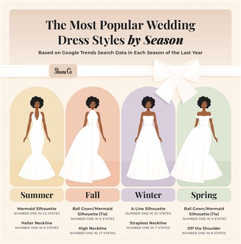 Styles and Silhouettes for the Pearl Bride