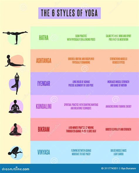 Styles de Yoga