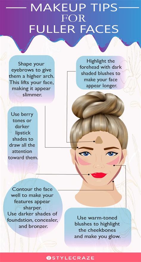 Styling Tips for a Fuller Face