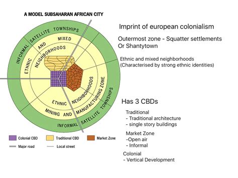 Unlocking the Mysteries of the Sub Saharan African City Model: A Comprehensive Definition for Urban Geeks