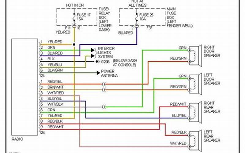 Subaru Wrx Radio Wiring Diagram