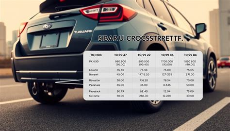 Subaru Crosstrek Towing Capacity Chart