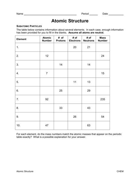 SubatomicParticlePractice