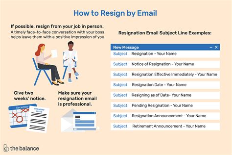 Subject Lines For Resignation Email Messages