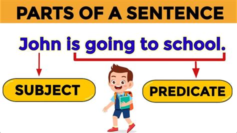 Subject and Predicate Diagram