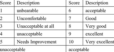 Subjective evaluation