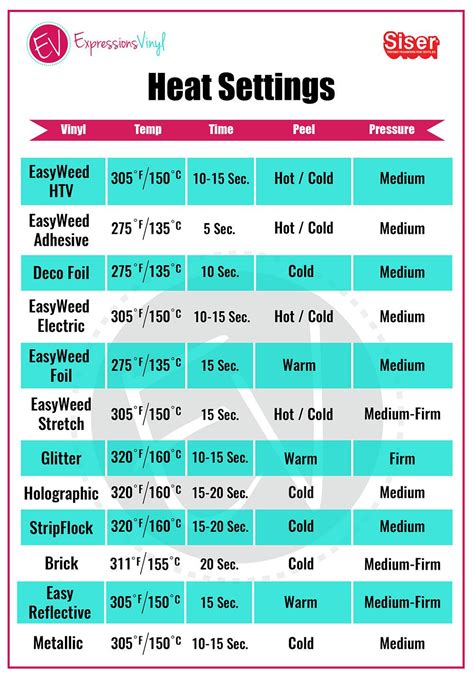 Sublimation Printable Heat Press Temperature Guide