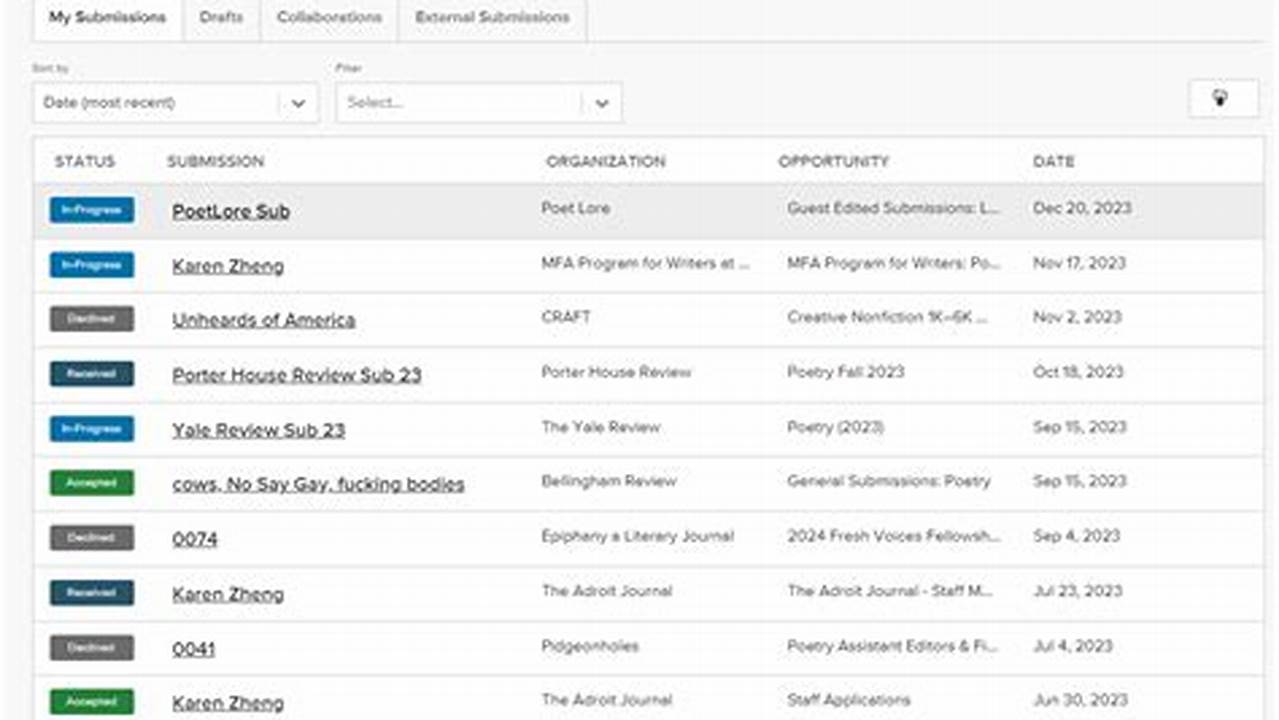 Submittable Log In Submissions