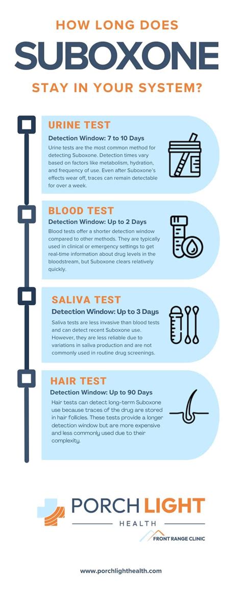 Factors Influencing Suboxone Detection Time