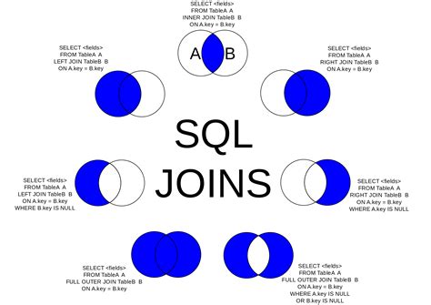 Subquery SQL Join
