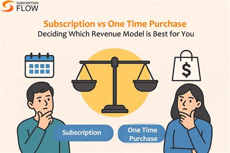 Subscription Models vs. One-Time Bulk Buys