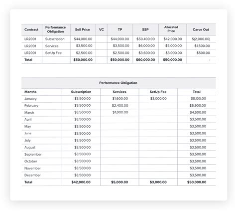 Mastering the Art of Subscription Revenue Accounting: Maximizing Your Business's Financial Potential