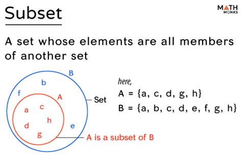 Unraveling the Mysteries of Subset in Mathematics: A Comprehensive Guide to Symbolic Subsets
