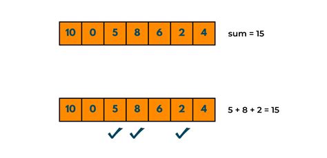 Subset Sum Calculator