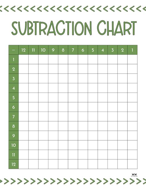 Substraction Table Template Printable