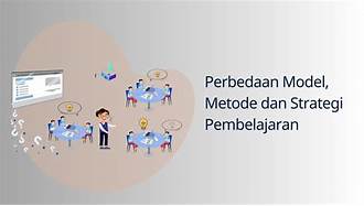 Subtema Metode Pembelajaran, Pendekatan, & Penilaian Pembelajaran