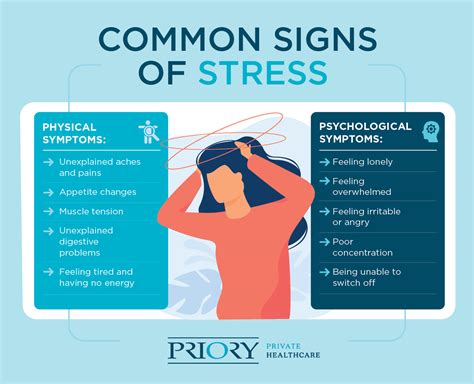 Subtle Signs of Stress