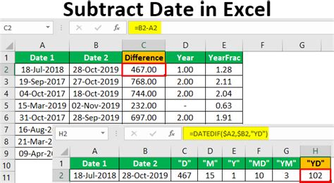 Subtract Two Dates In Excel: Multiple Methods Revealed