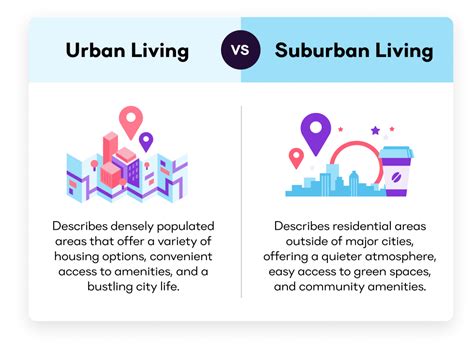Suburbs Vs Urban