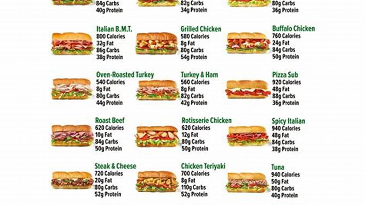 Subway Menu Pdf 2025