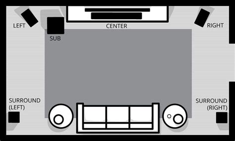 Subwoofer Placement for Optimal Sound