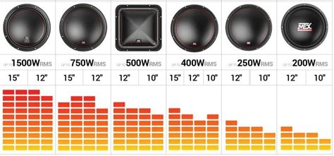 Subwoofer Wire Size Chart