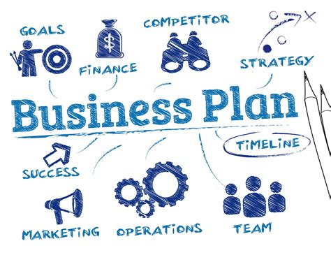 Successful business plan image