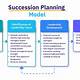 Succession Planning Template For Managers