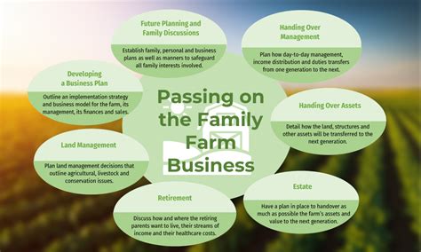 Succession Planning and Farm Transitions