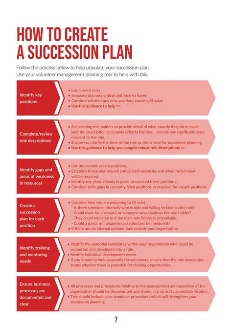 Succession Plans Template