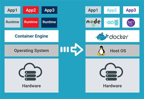 Sudo Docker Compose Build