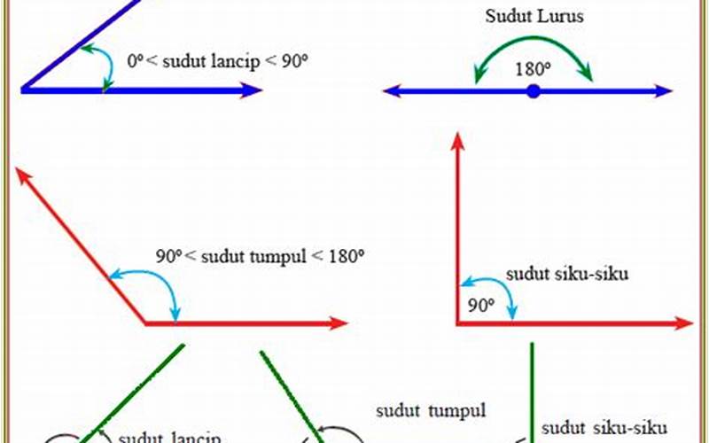 Sudut Searah