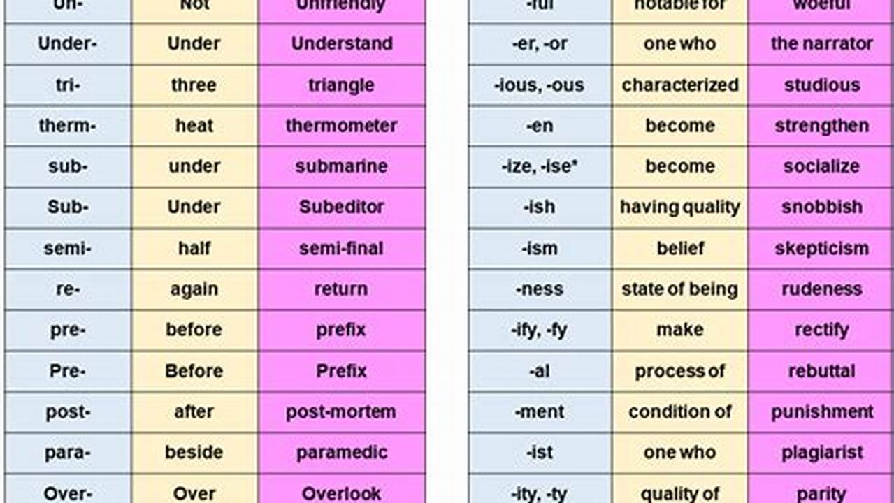 Suffixes And Prefixes, News