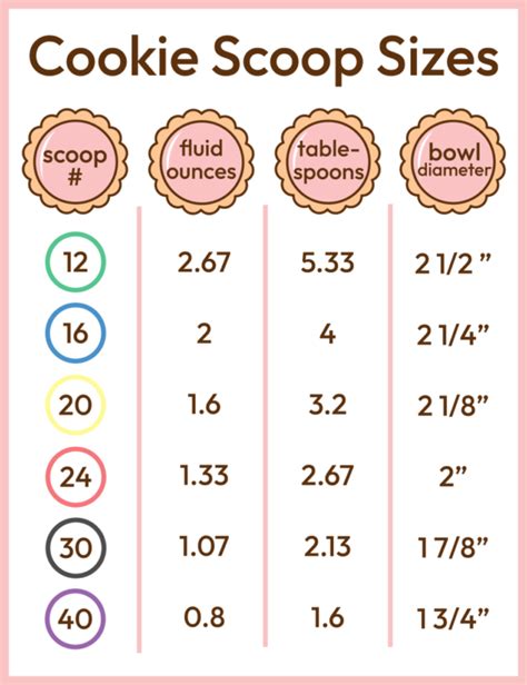 Sugar Cookie Size Chart