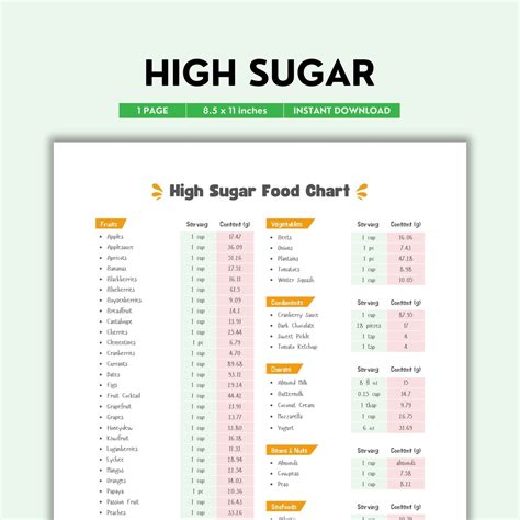 Sugar In Food Chart
