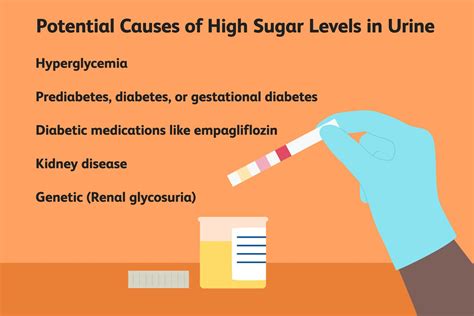 Sugar Level Urine Chart