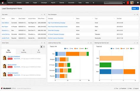 Experience the Power of Sugarcrm with an Interactive Demo | See How it Boosts Your Business Performance