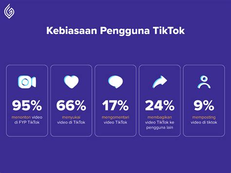 Mengenal Fenomena Arti Suhu di Tiktok di Indonesia
