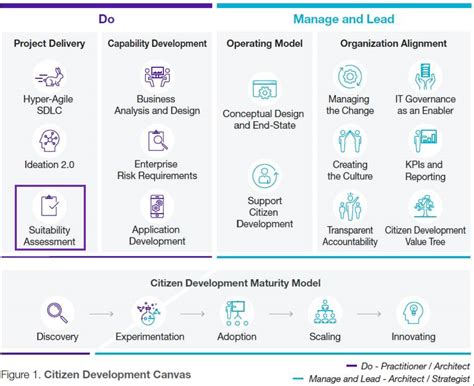 Suitability Assessment