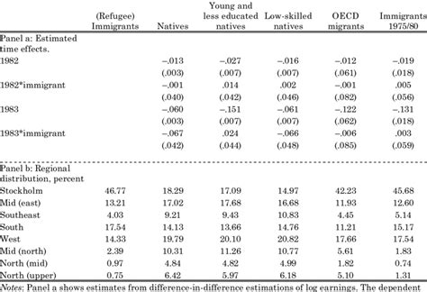 Suitability for Different Groups