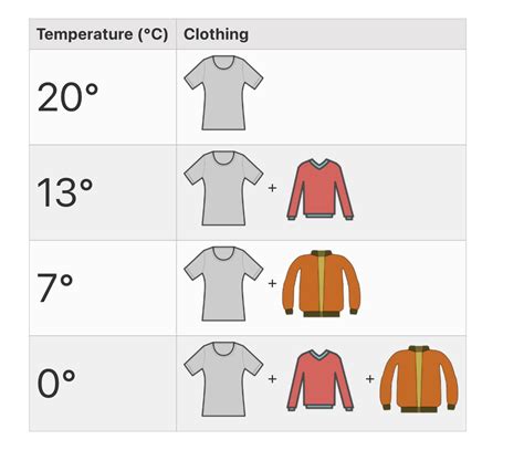 Suitable Clothing