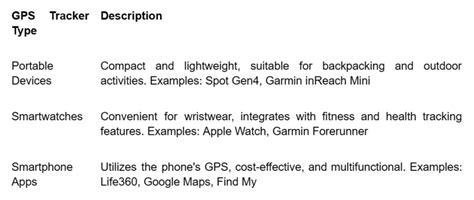 Suitable Travelers Types