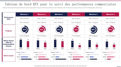 Suivi des performances