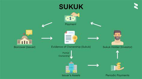 Sukuk