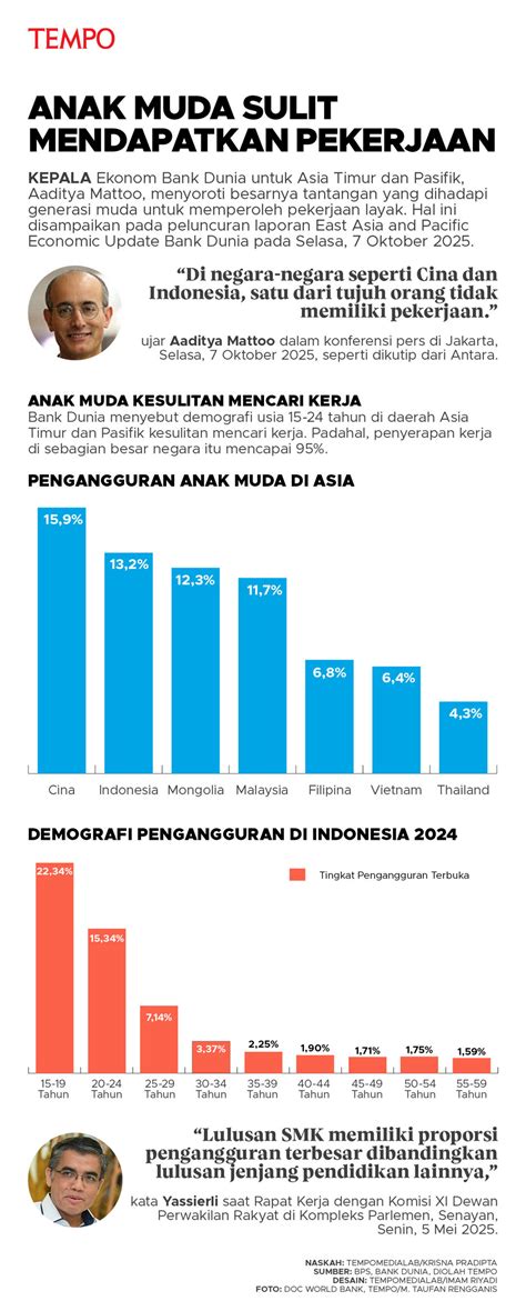 Sulit Mendapatkan Pekerjaan