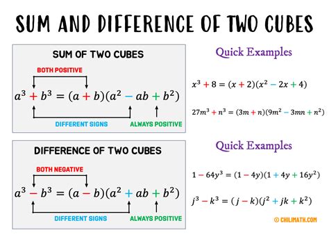 Effortlessly Solve Math Problems with Sum of Two Cubes Calculator - Your Ultimate Computational Tool