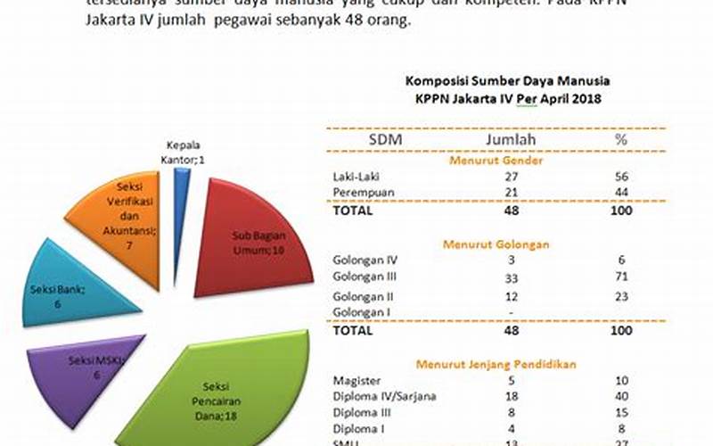 Sumber Daya Manusia Di Indonesia