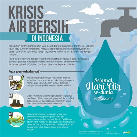 Sumber Air di Indonesia