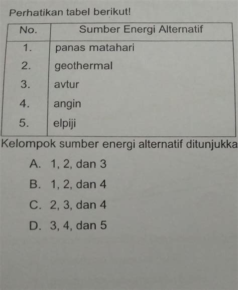 Sumber Energi Alternatif Ditunjukkan oleh Nomor