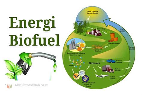 Sumber Energi Alternatif Padat Ke Gas